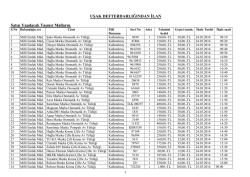 TS EN ISO 14001 (TR)