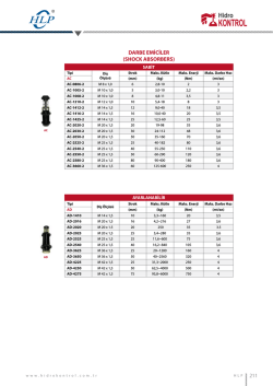 DARBE EMİCİLER (SHOCK ABSORBERS) 211
