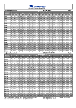 Soğutma Kapasitesi MT - MTM R22 Soğutma Kapasitesi MTZ