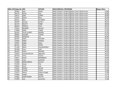 Kalite Y&ouml;netimi Uzaktan Eğitim Tezsiz YL Programı