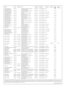 Soyad Ad Vergi No TC Kimlik No Adres Vergi D&ouml;nemi Takip Dosya