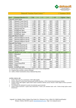 Datasoft Yazılım Fiyat Listesi 1 Temmuz 2014