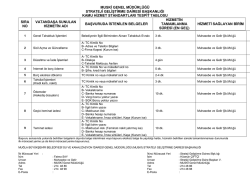 Strateji Geliştirme Dairesi Başkanlığı