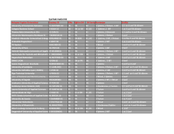 2014-2015 Öğretim Yılı Erasmus + Programı İkili Anlaşma Listesi ve