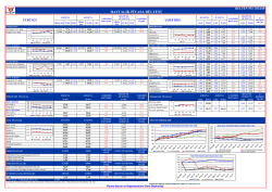 haftalık piyasa b&uuml;lteni