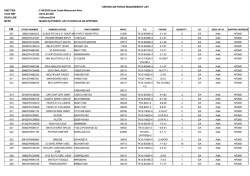 Ihtiya&ccedil; Listesi