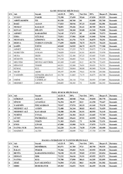 KAMU HUKUKU BİLİM DALI S.N. Adı Soyadı ALES P. 50% Not Ort