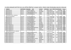 Sağlık Bilimleri Enstit&uuml;s&uuml; 2014 Bahar D&ouml;nemi Y&uuml;ksek Lisans