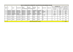 (EK NO 1) - Antalya Orman Bölge Müdürlüğü