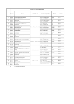 Ders Kodu Ders Adı Anabilim Dalı Adı Dersi Verecek &Ouml;ğretim &Uuml;yesi