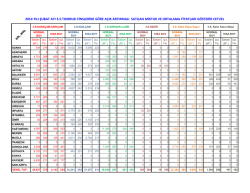 2014 Şubat Ayı 3.Sınıf Tomruk Fiyatları