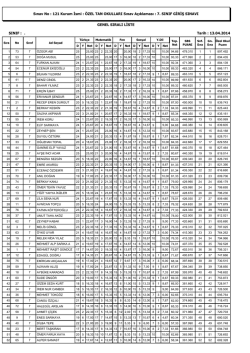 7. SINIFLAR GiRiŞ SINAVI SONU&Ccedil;LARI