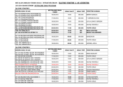 İktisadi Bölümler Sınav Programı