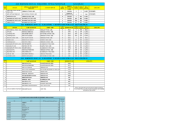 AİLE HEKİMLİĞİ 2014/5. EK YERLEŞTİRME M&Uuml;NHAL