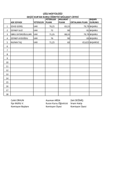 Cahit ERHUN Asuman ARDA Zeki DEĞMİŞ İl&ccedil;e M&uuml;ft&uuml; V. Kuran