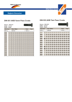 DIN 931 AKB Yarım Paso Cıvata DIN 933 AKB Tam