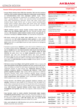 G&Uuml;NL&Uuml;K B&Uuml;LTEN - Akbank Yatırımcı