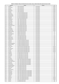 Kesin Olmayan Delege Listesi