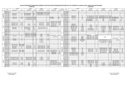 Lisans - harita m&uuml;hendisliği