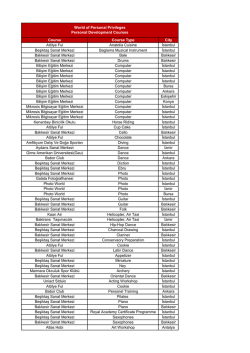 Course Course Type City At&ouml;lye Ful Anatolia Cuisine