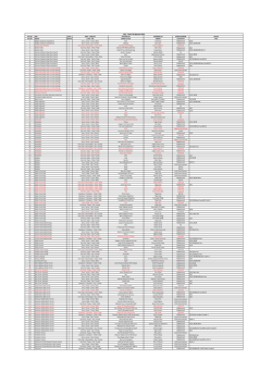 30 Ağustos 2014 İzmir Köpek Festivali-CAC
