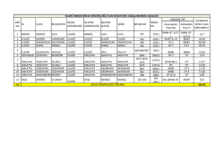 ELAZIĞ İlan Edilen &Ouml;zel Ağa&ccedil;landırma Sahaları (EK NO=1)
