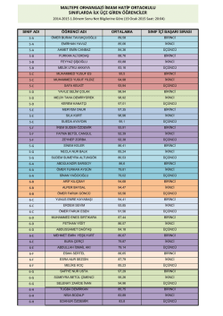 2014-2015_1.D&ouml;nem Sonu Sınıfların Başarı Sıralamalarına ulaşmak