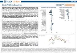 Kaldıraçlı İşlemler Günlük Bülteni (12.09.2014)