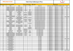 Tıbbi Cihaz Kalibrasyon Planı