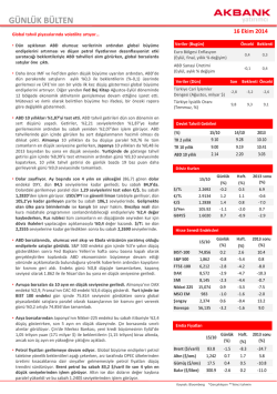 G&Uuml;NL&Uuml;K B&Uuml;LTEN - Akbank Yatırımcı