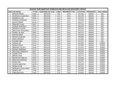 BOZOK ÜNİVERSİTESİ ÖĞRENCİLERİ BİYOLOJİ BÖLÜMÜ LİSTESİ