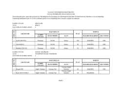 KİMYAGER KİMYA 4 KADRO UNVANI İLGİLİ BİRİM ALAN BAŞARILI