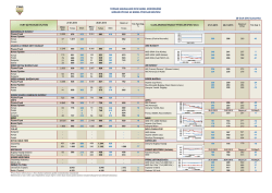 G&uuml;nl&uuml;k Piyasa ve Borsa Fiyatları B&uuml;lteni