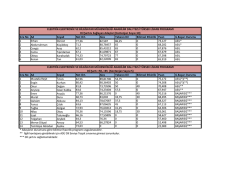 Elektrik - Elektronik ve Bilgisayar Mühendisliği A. B. D.