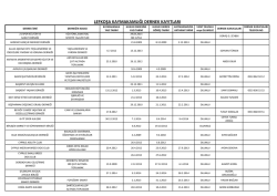 lefkoşa kaymakamlığı dernek kayıtları
