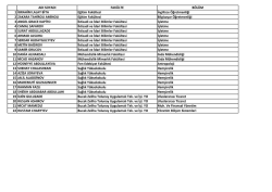 ADI SOYADI FAK&Uuml;LTE B&Ouml;L&Uuml;M 1 İBRAHİM LALAY BİTA Eğitim