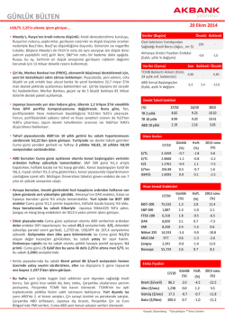 G&Uuml;NL&Uuml;K B&Uuml;LTEN - Akbank Yatırımcı
