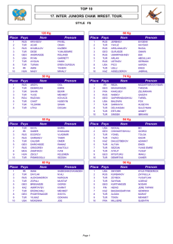 top 10 17. ınter. junıors cham. wrest. tour.