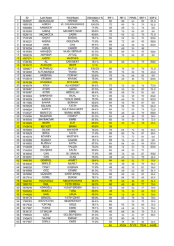 ID Last Name First Name Attendance % MT-1 MT-2 FINAL EXP-1