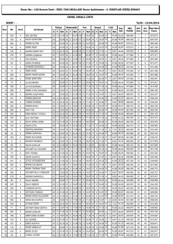 4. SINIFLAR GiRiŞ SINAVI SONUÇLARI
