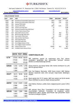 Forex Sabah B&uuml;lteni