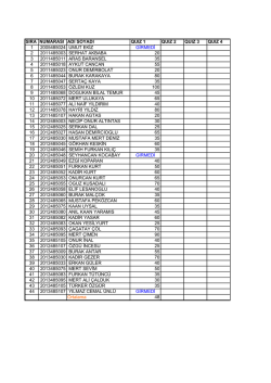 SIRA NUMARASI ADI SOYADI QUIZ 1 QUIZ 2 QUIZ 3 QUIZ 4 1