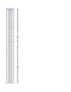 Student ID fin 85 65 10 69 61 98 85 65 78 88 88 90 88 0 78 100 45