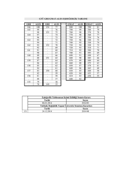 GT&Uuml; GRE/GMAT-ALES EŞDEĞERLİK TABLOSU