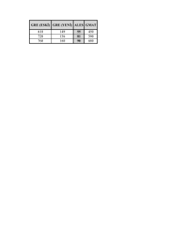 GRE ve GMAT eşdeğerlik tablosu i&ccedil;in tıklayınız.