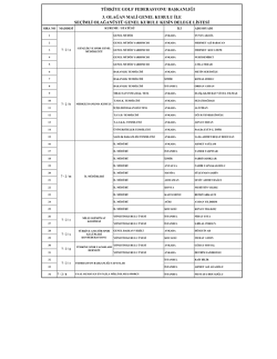 KESİN DELEGE LİSTESİ - Spor Genel M&uuml;d&uuml;rl&uuml;ğ&uuml;