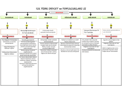 İLK TÜRK DEVLETLERİ ve TOPLULUKLARI-2