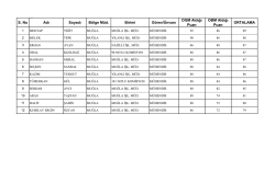 Sınav Sonuçları