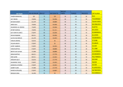 fen bilimleri din klt matematik inkılap tarihi turk&ccedil;e ingilizce ortalama