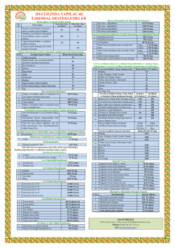 2014 yılında yapılacak tarımsal desteklemeler